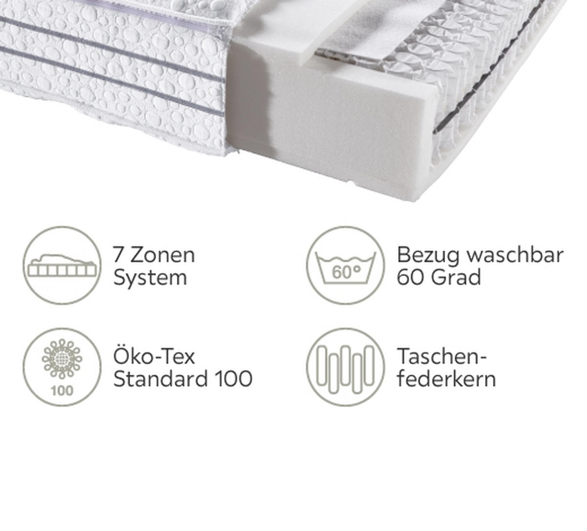 TASCHENFEDERKERNMATRATZE 80/200 cm Höhe ca. 24 cm 7 -Zonen - Weiß, Basics, Textil (80/200cm) - FAN