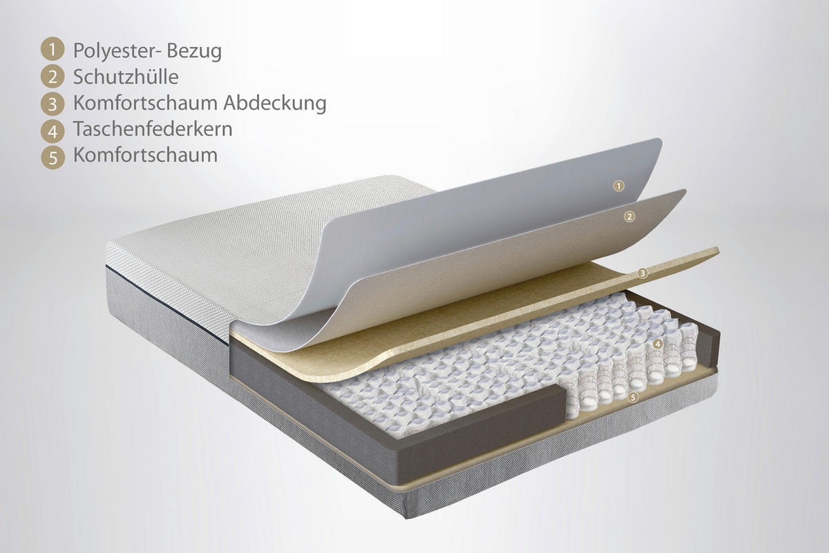 TASCHENFEDERKERNMATRATZE DREAM BOX PRO, 160/200 cm, Höhe ca.: 24 cm, funktional, 3-Zonen - Weiß/Grau, Basics, Textil (160/200cm) - Yatas