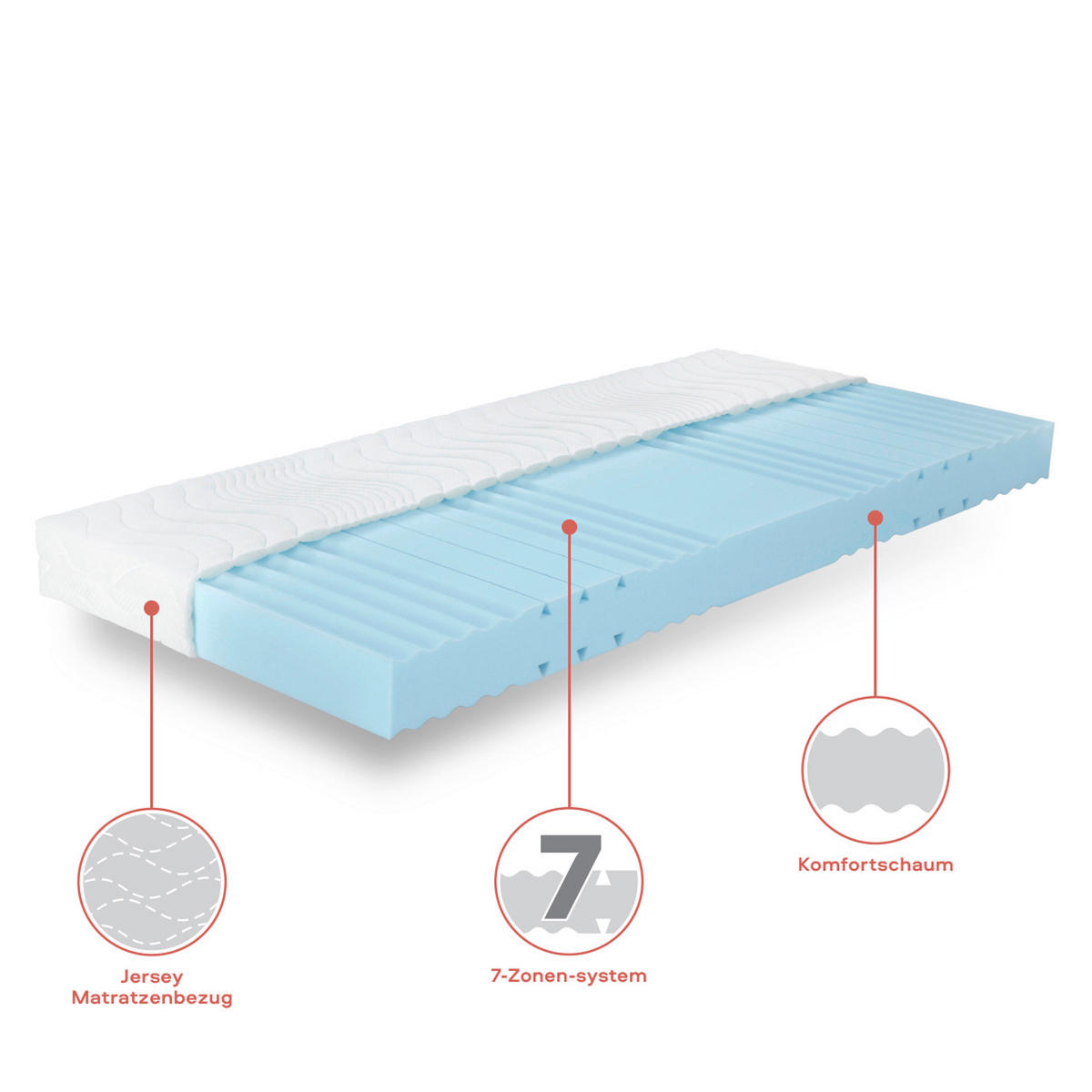KOMFORTSCHAUMMATRATZE 120/200 cm Höhe ca. 14 cm 7 -Zonen - Basics, Textil (120/200cm) - Xora