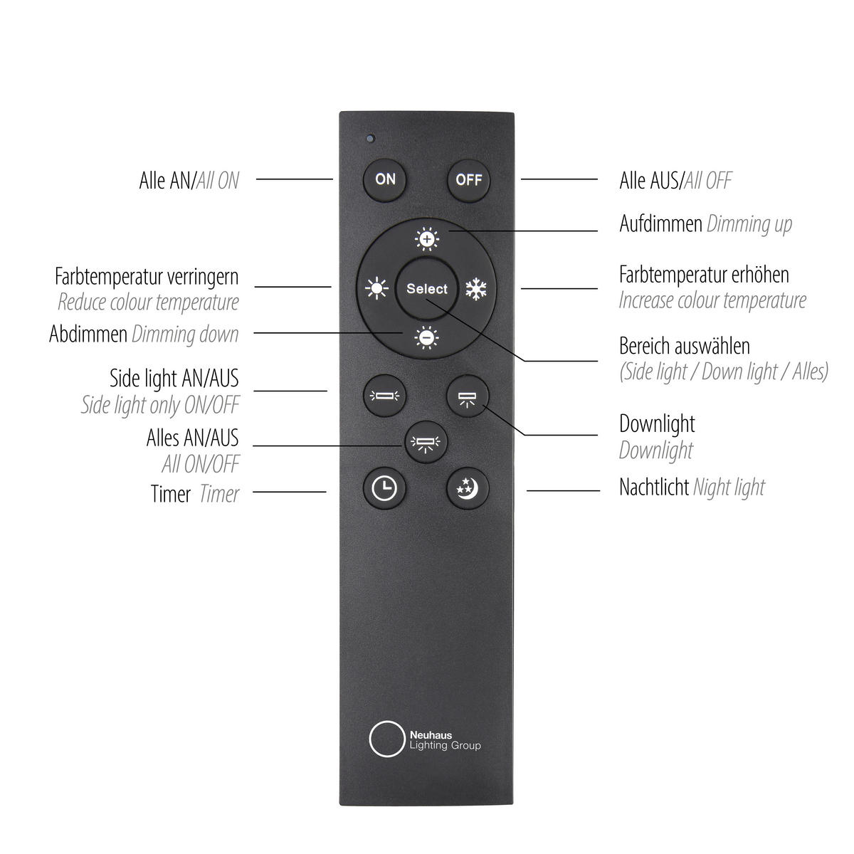 LED-DECKENLEUCHTE Pure-Lines 120/19/5 cm   - Design, Kunststoff/Metall (120/19/5cm) - Neuhaus PURE