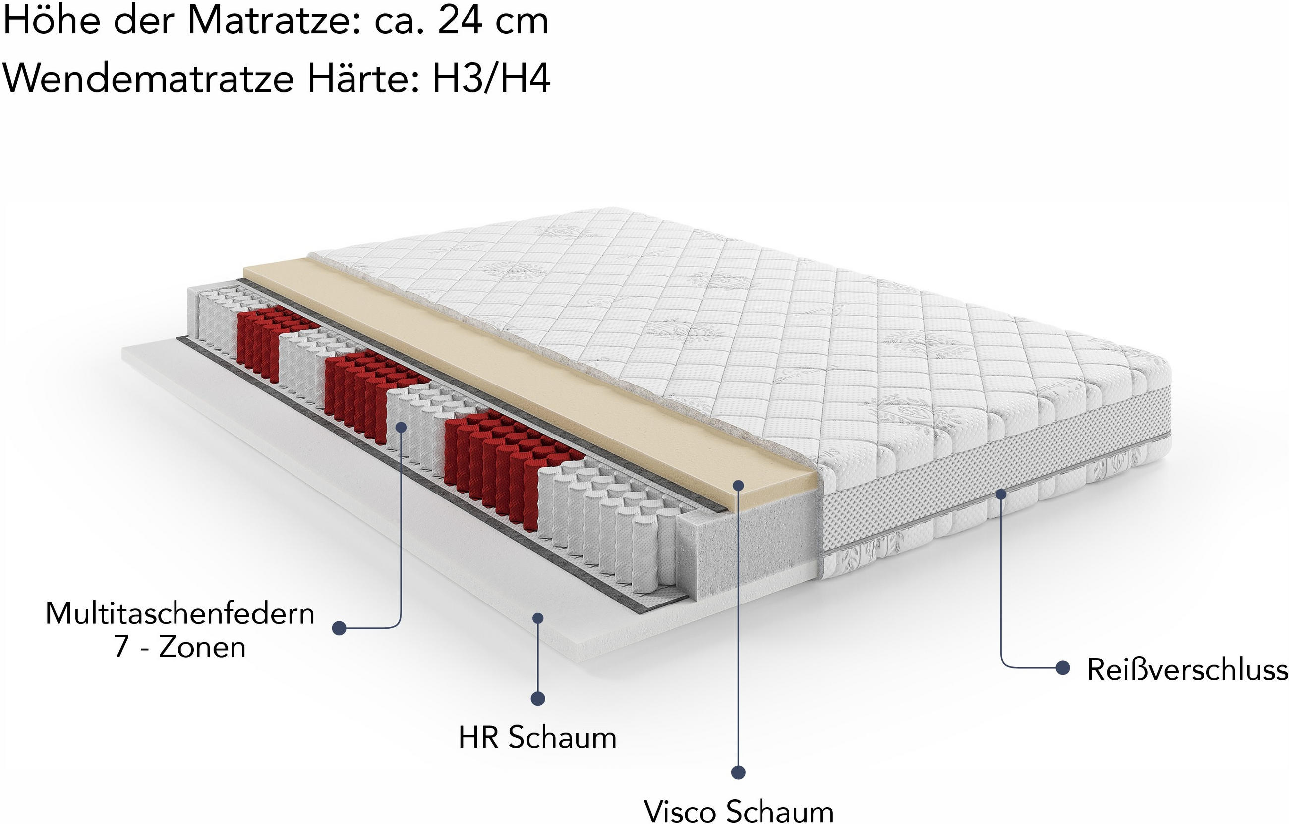 TASCHENFEDERKERNMATRATZE 90/200 cm Höhe ca. 24 cm 7 -Zonen - Weiß, Basics, Textil (90/200cm) - Chameo