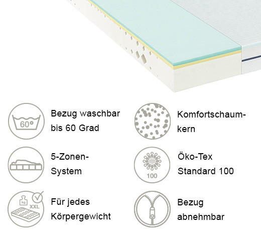 KOMFORTSCHAUMMATRATZE 80/200 cm Höhe ca. 18 cm  - Weiß, KONVENTIONELL, Textil (80/200cm) - FAN