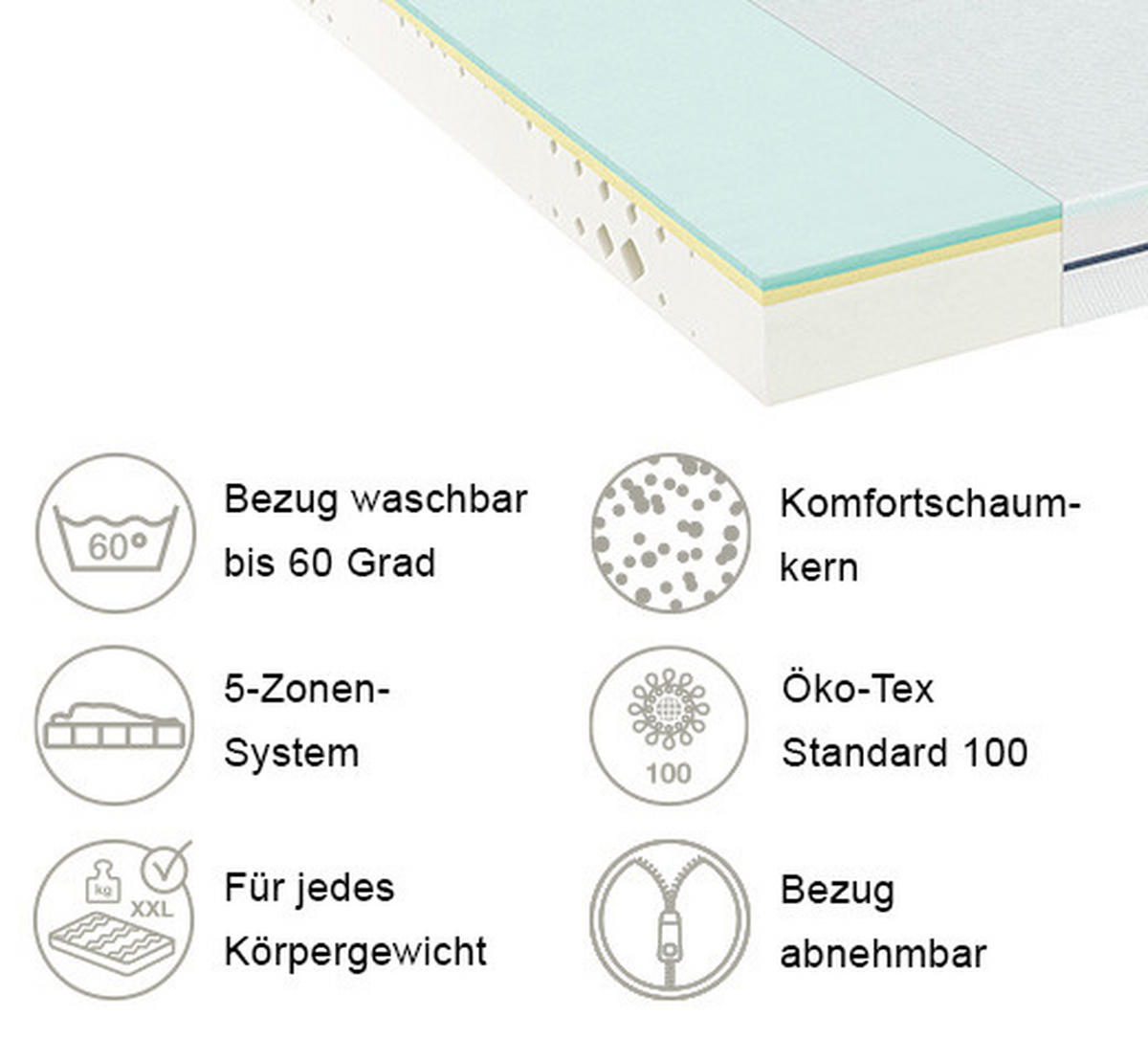 KOMFORTSCHAUMMATRATZE 80/200 cm Höhe ca. 18 cm 5 -Zonen - Weiß, KONVENTIONELL, Textil (80/200cm) - FAN