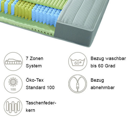 TASCHENFEDERKERNMATRATZE 80/200 cm Höhe ca. 22 cm 7 -Zonen - Weiß, KONVENTIONELL, Textil (80/200cm) - RUF Betten