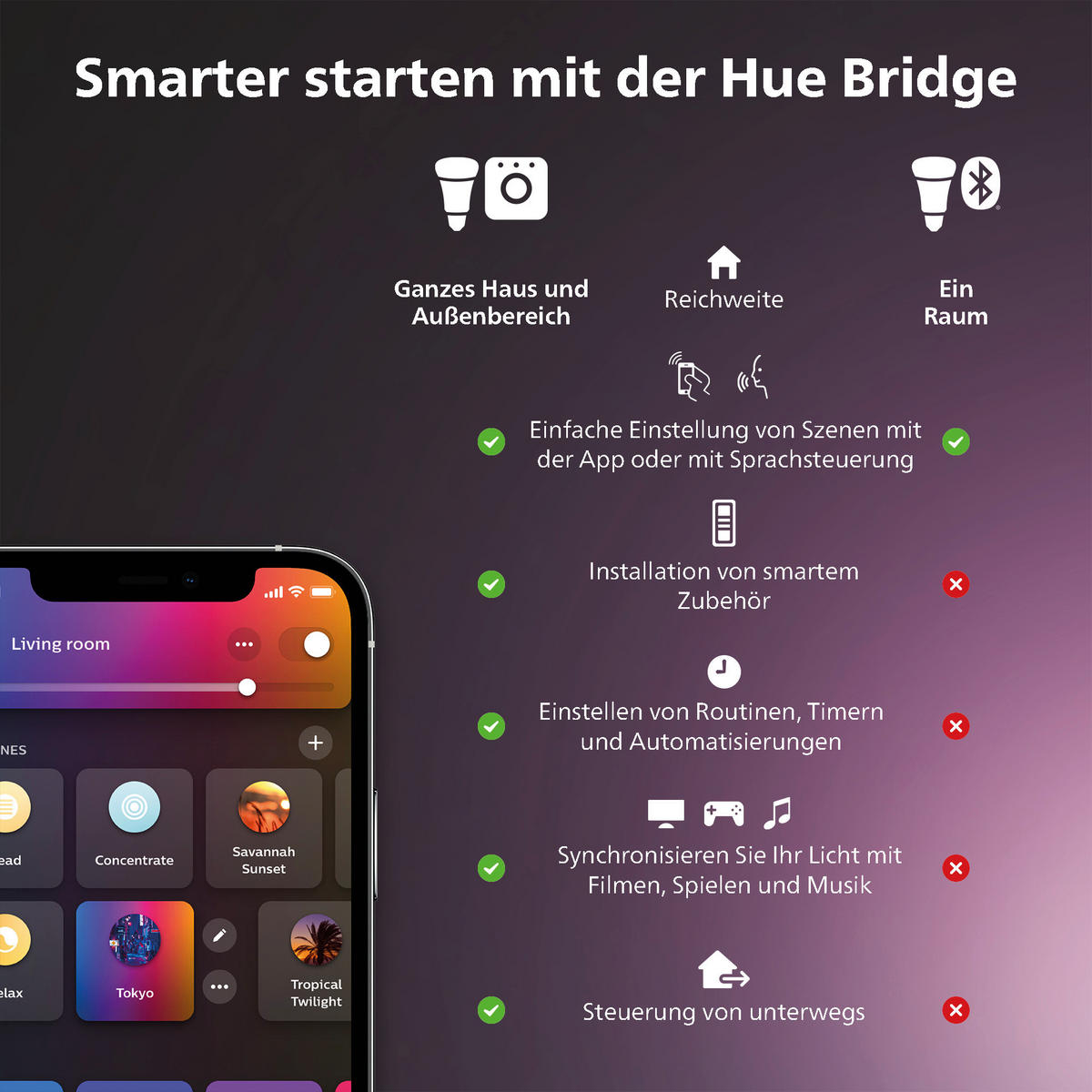 LED-TISCHLEUCHTE - Weiss, Basics, Kunststoff (15/35/14cm) - Philips HUE