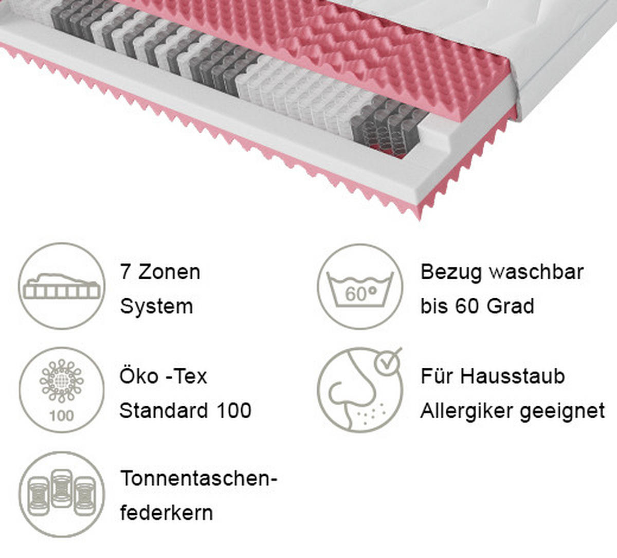 TASCHENFEDERKERNMATRATZE 80/190 cm Höhe ca. 22 cm 7 -Zonen - Weiß, Textil (80/190cm) - Boxxx