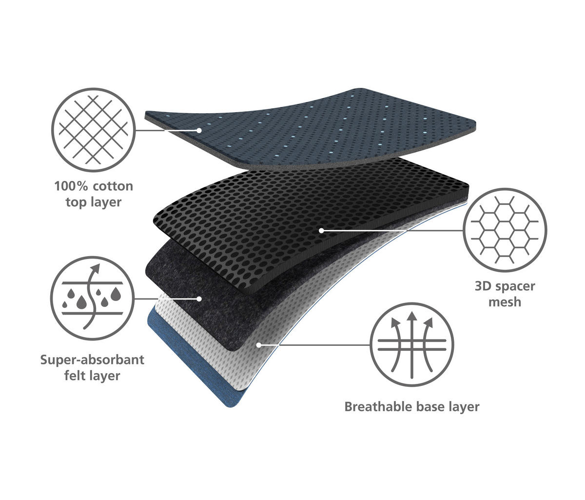 LIKALNA DESKA - temno modra, Basics, tekstil (38/136/8,5cm) - Joseph Joseph