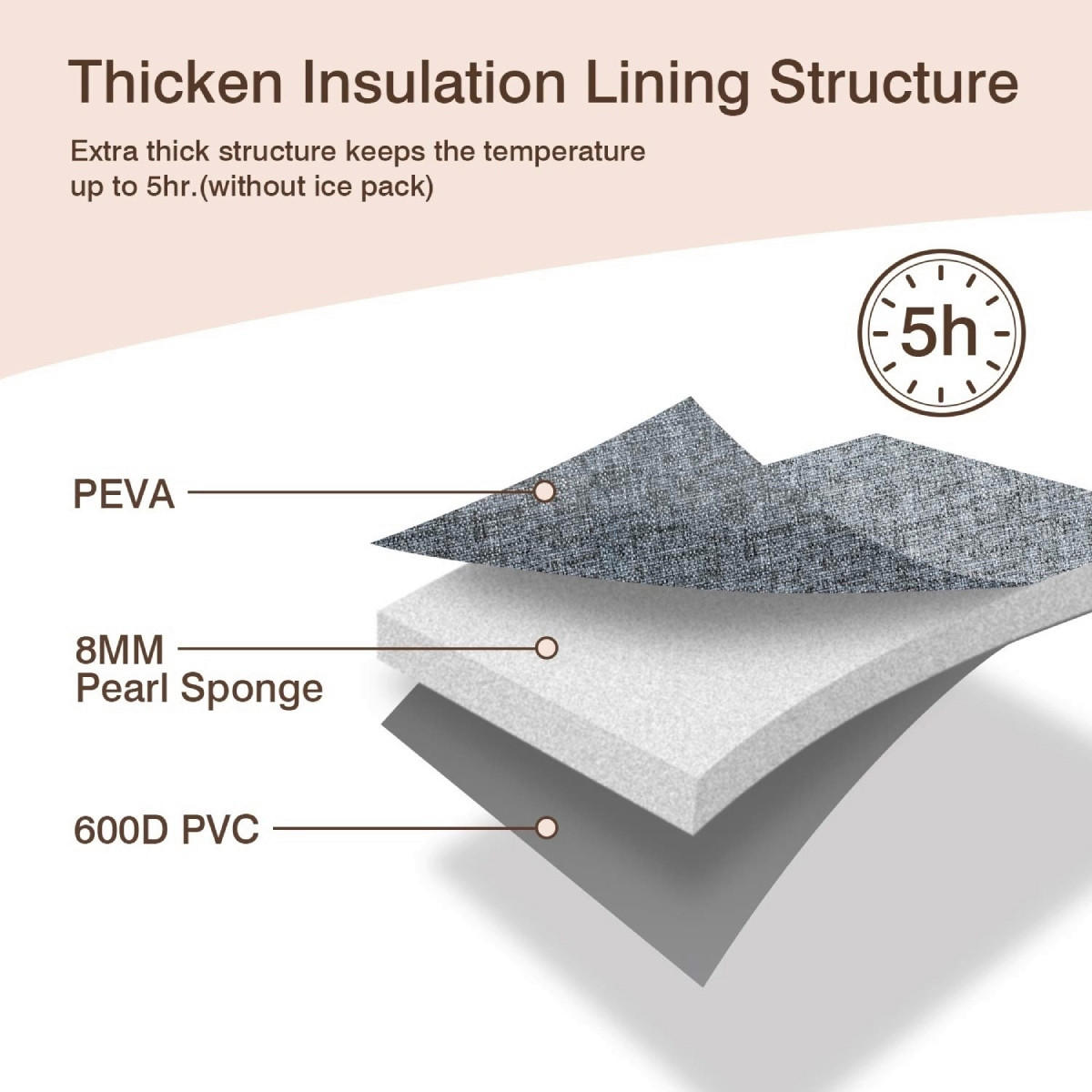 WARMHALTEBOX Kühltasche  - Hellgrau, Basics, Textil (20/36/7cm) - Momcozy