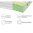 KALTSCHAUMMATRATZE 140/200 cm - Creme, Basics, Textil (140/200cm) - Physiosleep KALTSCHAUMMATRATZE 140/200 cm - Creme, Basics, Textil (140/200cm) - Physiosleep