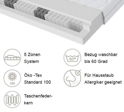 TASCHENFEDERKERNMATRATZE 90/200 cm Höhe ca. 19 cm 5 -Zonen - Weiß, Textil (90/200cm) - Boxxx