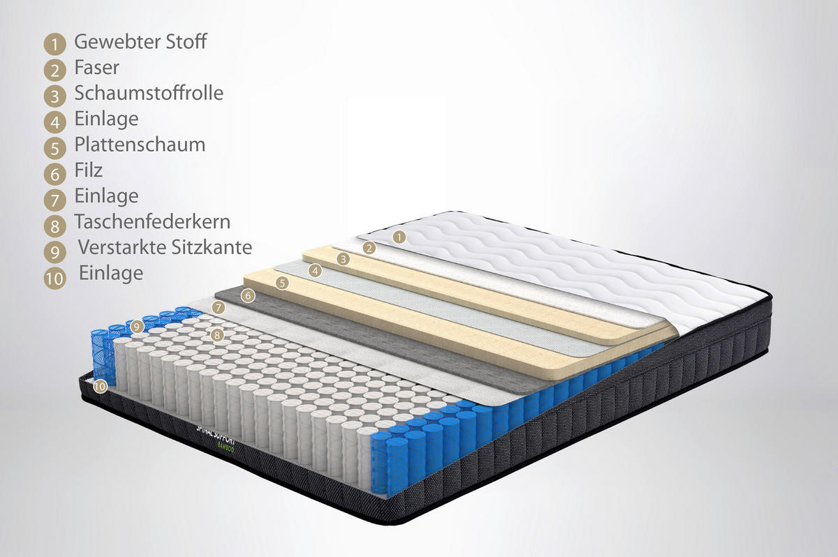 TASCHENFEDERKERNMATRATZE Spinal Support X-SAS Bamboo, 90/200 cm, Höhe ca.: 25 cm, H2 = mittel,  - Dunkelgrau/Weiß, Basics, Textil (90/200cm) - Yatas