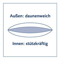 POLARTRAUM 3-KAMMERKISSEN   80/80 cm       - Weiß, KONVENTIONELL, Naturmaterialien/Textil (80/80cm) - Billerbeck