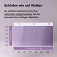 KALTSCHAUMMATRATZE 90/190 cm Höhe ca. 21 cm  - Weiß, Basics, Textil (90/190cm) - Sleeptex