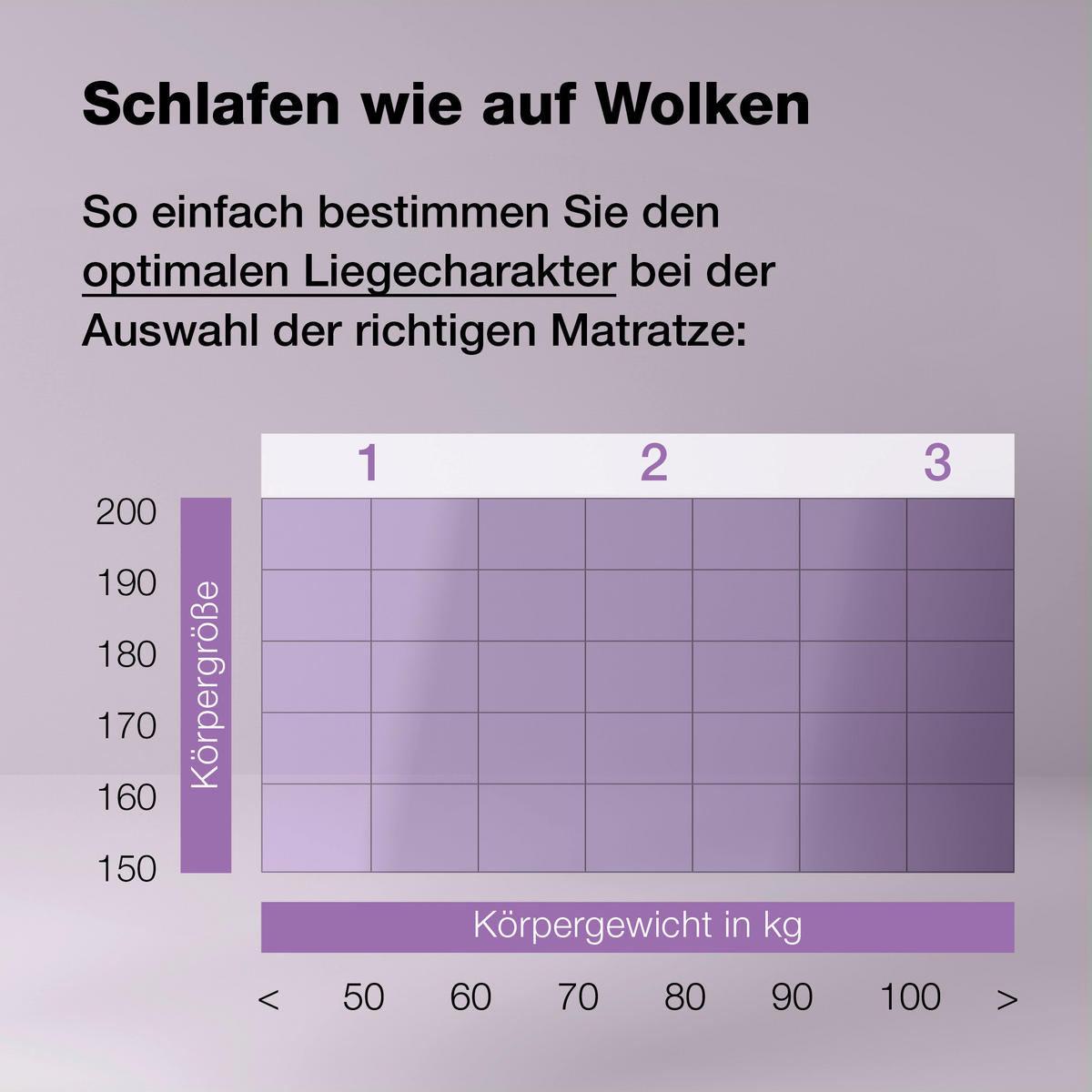 KALTSCHAUMMATRATZE 140/200 cm Höhe ca. 21 cm 7 -Zonen - Weiß, Basics, Textil (140/200cm) - Boxxx