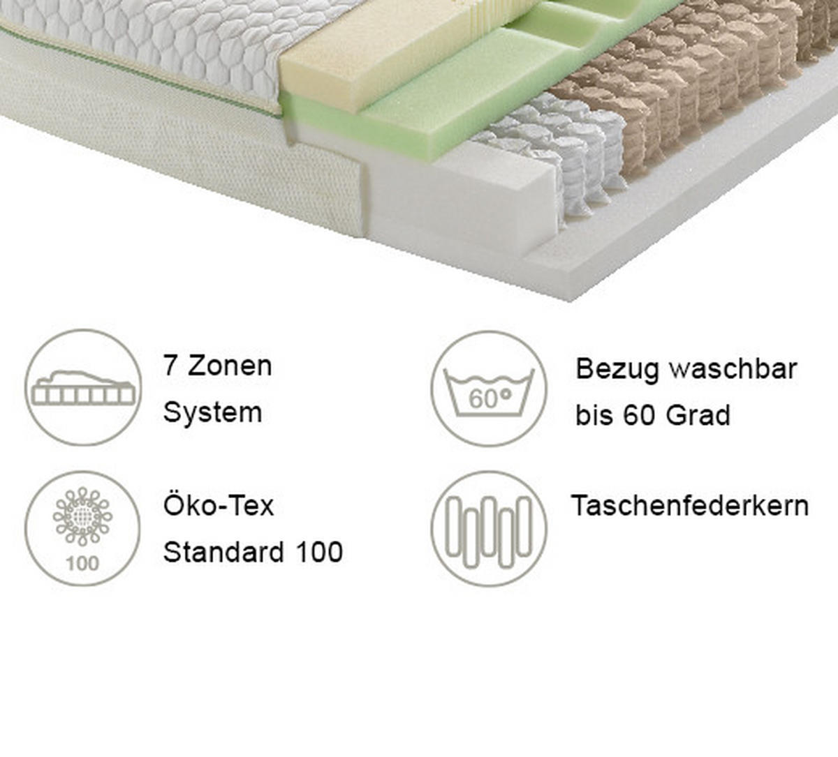 GEL-TASCHENFEDERKERNMATRATZE 90/200 cm Höhe ca. 24 cm  - Weiss, Basics, Textil (90/200cm) - Dieter Knoll