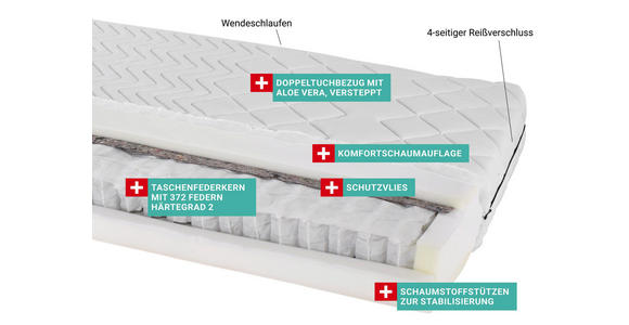 Taschenfederkernmatratze Primavera 90x200cm H2 - Weiß, Textil (90/200cm) - Primatex