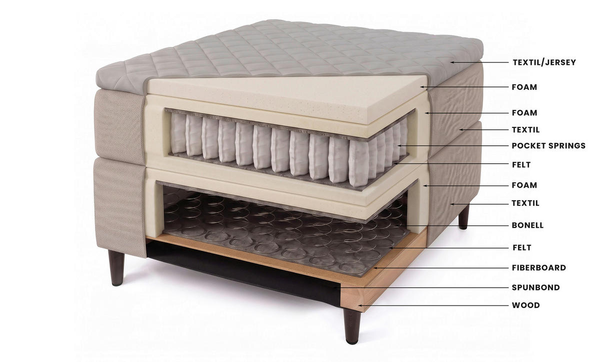 BOXSPRINGBETT 140/200 cm,  in Beige, Matratze, Topper, H2 = mittel  - Beige/Schwarz, KONVENTIONELL, Textil/Metall (140/200cm) - Chameo