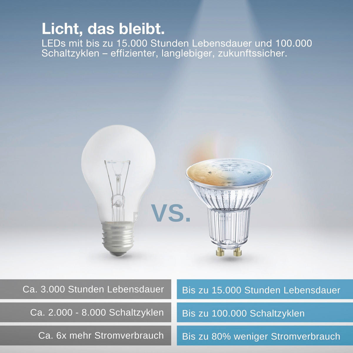 LED-LEUCHTMITTEL GU10 4,7 W 350 lm  - Silberfarben, Basics, Glas (5/5,4cm) - Osram