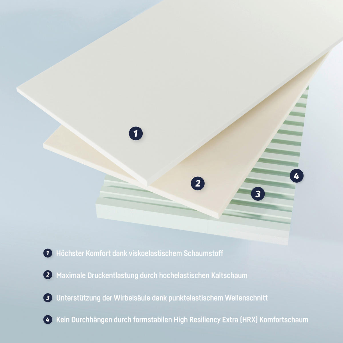 JUGENDMATRATZE  120/200 cm    - Basics, Textil (120/200cm) - Zöllner