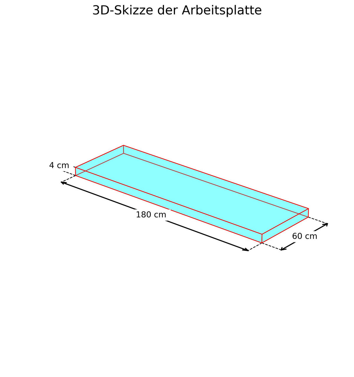 ARBEITSPLATTE 180/4/60 cm  - Eichefarben, Basics, Holzwerkstoff (180/4/60cm) - Impuls