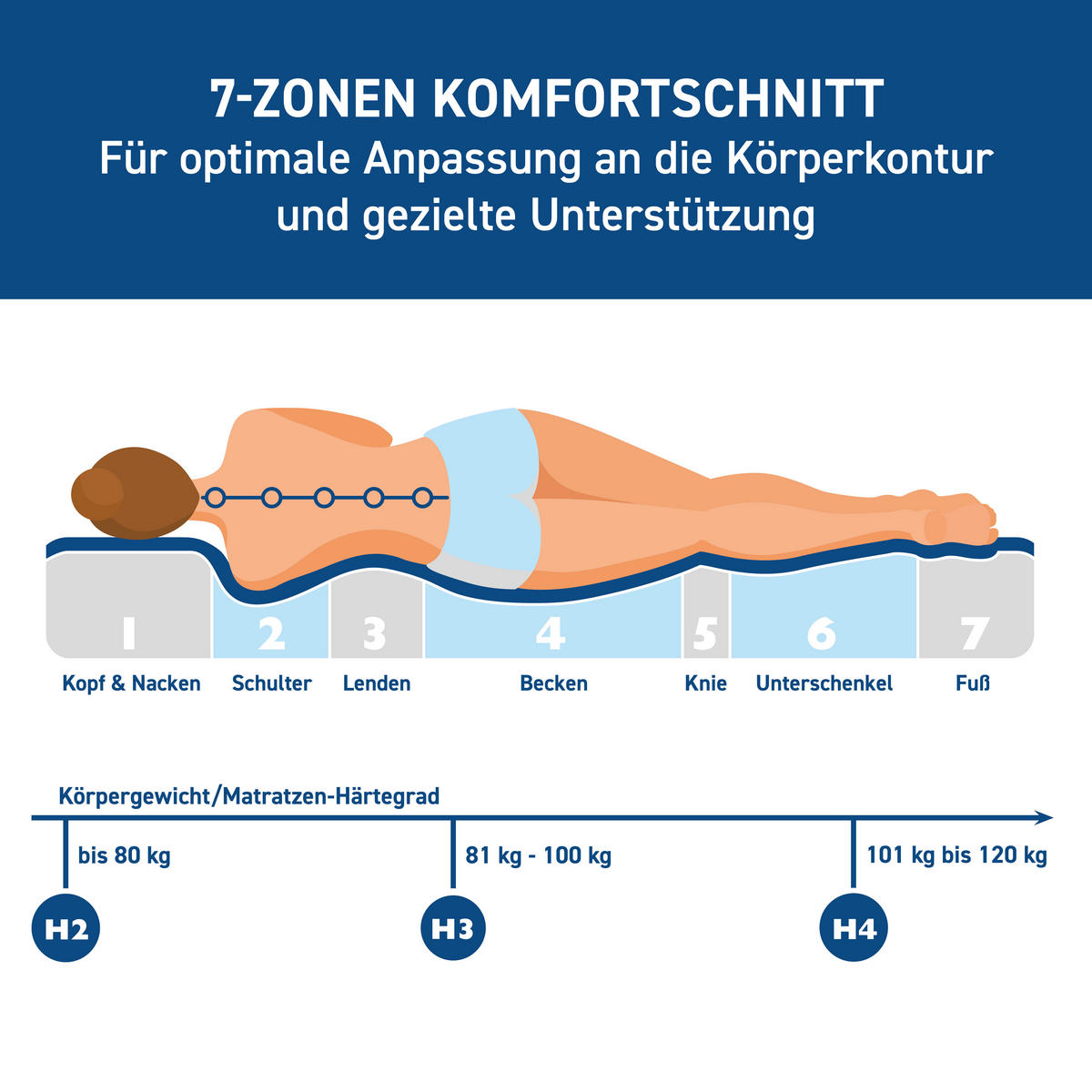KALTSCHAUMMATRATZE 80/200 cm Höhe ca. 25 cm 7 -Zonen - KONVENTIONELL, Textil (80/200cm) - Xora