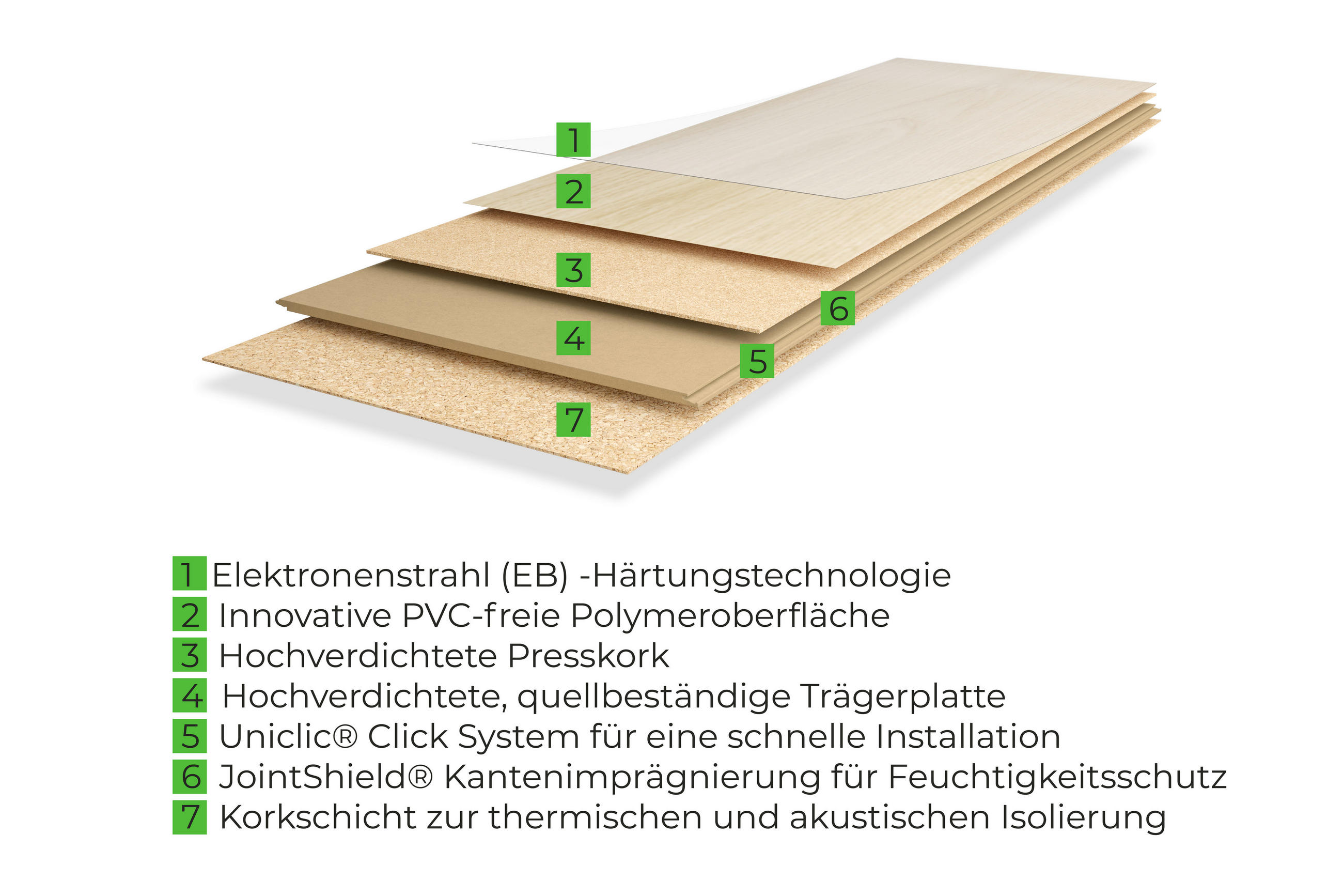 Thumbnail - Korkboden Kenko PVC-Frei Ivory 1164 X 300 X 8.5 mm, Perlmutt, Holz, Naturmaterialien, Kork, 30x0.85x116.4 cm, Teppiche &...