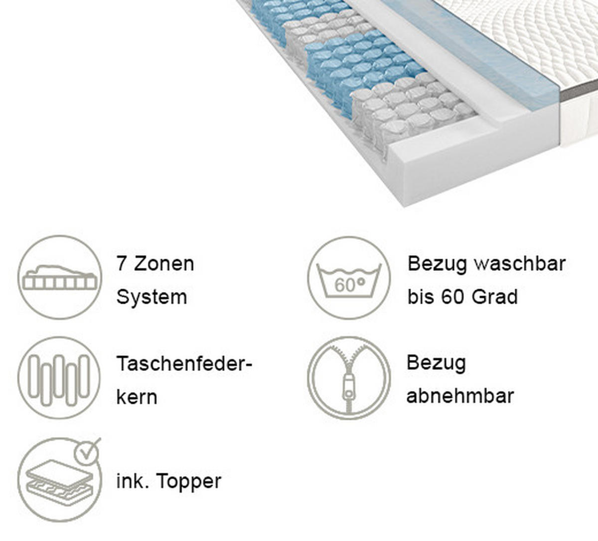 TASCHENFEDERKERNMATRATZE Höhe ca. 27 cm 7 -Zonen - Basics, Textil (100/200cm) - Novel