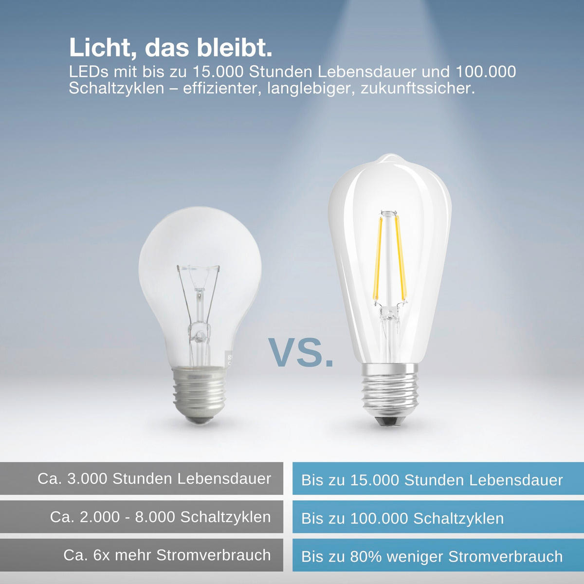 LED-FILAMENT-LEUCHTMITTEL E27 6 W 806 lm  - Transparent, Basics, Glas (6,4/14,3cm) - Osram