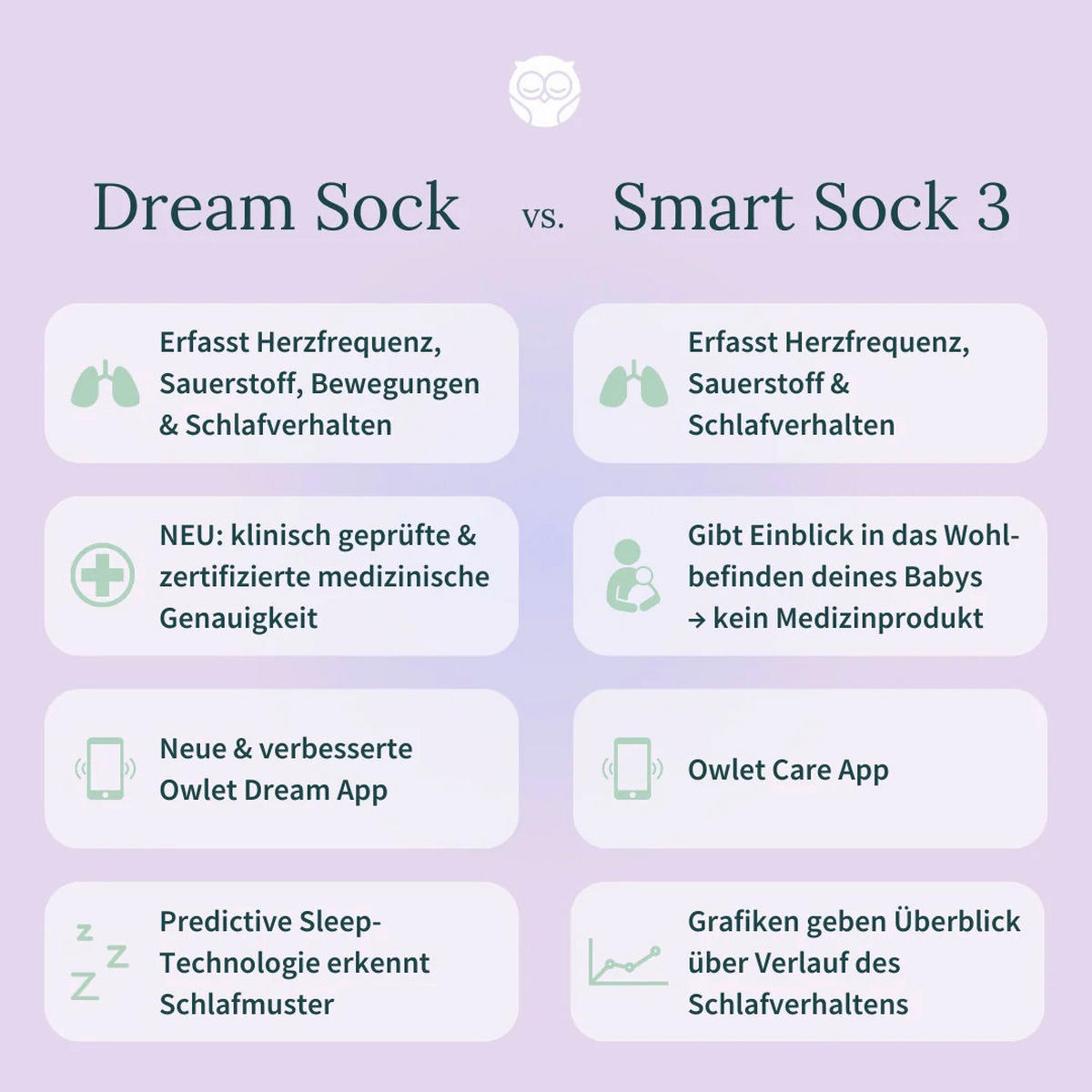 PULSOXIMETER Dream Sock - Mintgrün, Basics, Kunststoff/Textil (0.014kg) - Owlet