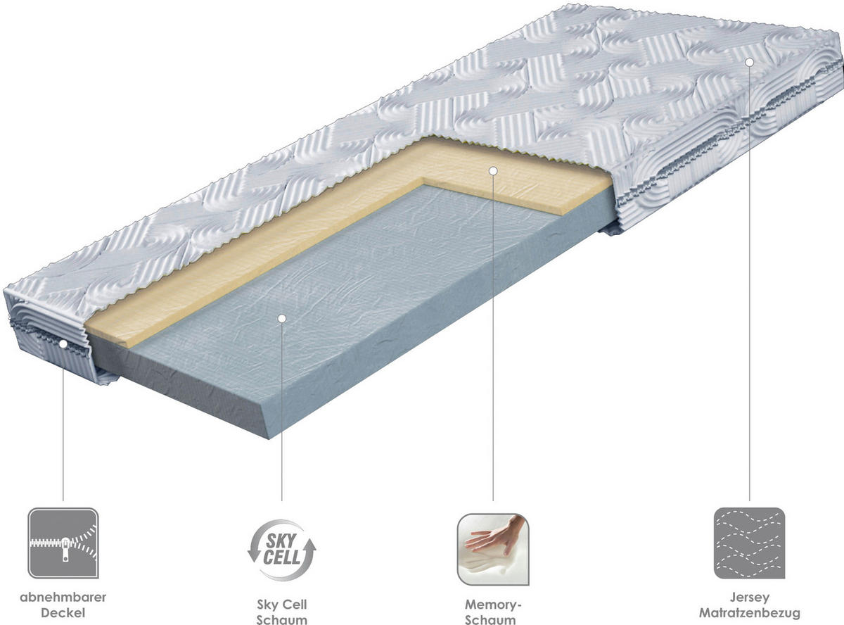 TASCHENFEDERKERNMATRATZE 120/200 cm Höhe ca. 15 cm  item.attr('328-538'),[ ]} - Weiß, Basics, Textil (120/200cm) - Boxxx