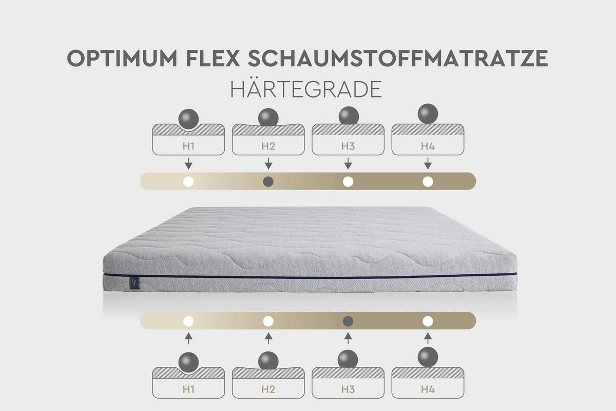 KOMFORTSCHAUMMATRATZE Optimum Flex 100/200 cm Höhe ca. 16 cm  - Grau, Basics, Textil (100/200cm) - Yatas