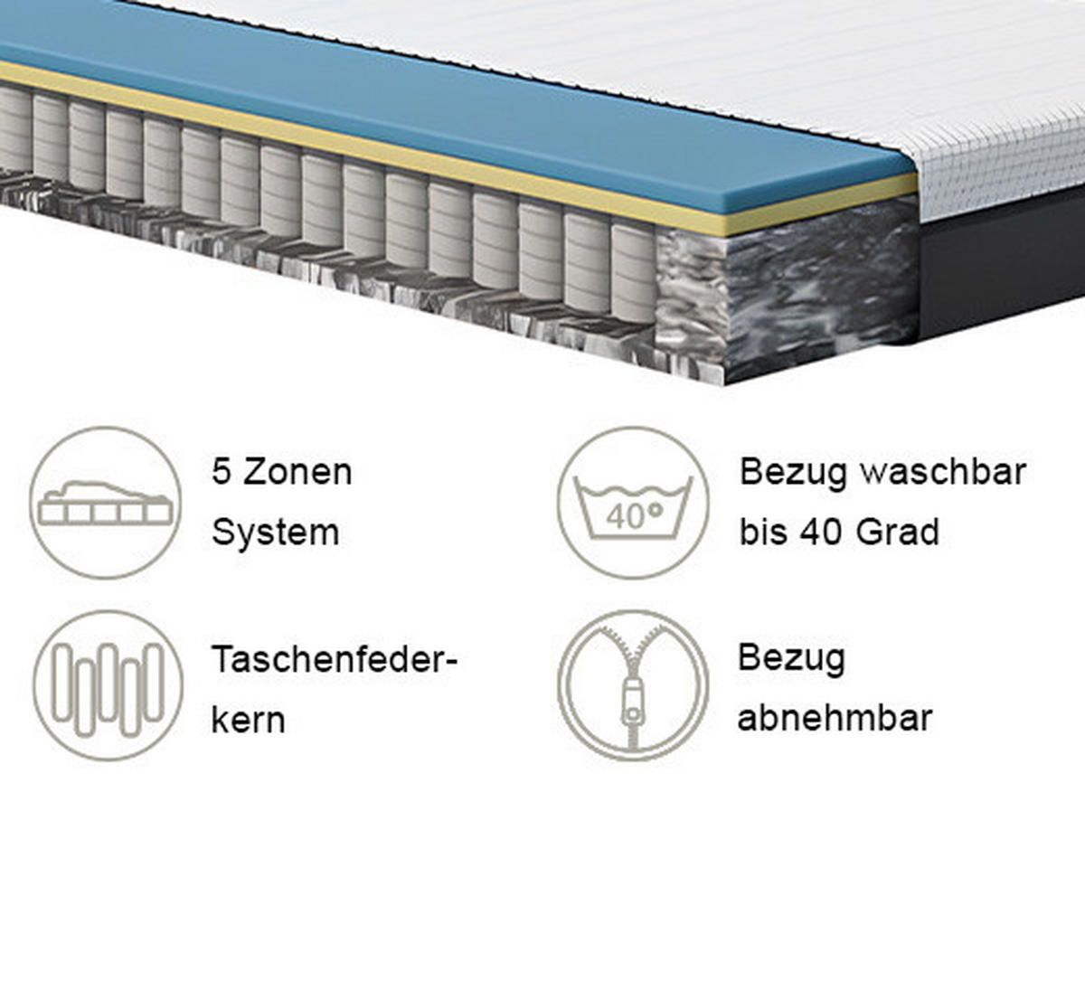 TASCHENFEDERKERNMATRATZE 80/200 cm, Höhe ca.: 18 cm, H3 = fest, 5-Zonen - Weiß/Grau, Basics, Textil (80/200cm) - Emma