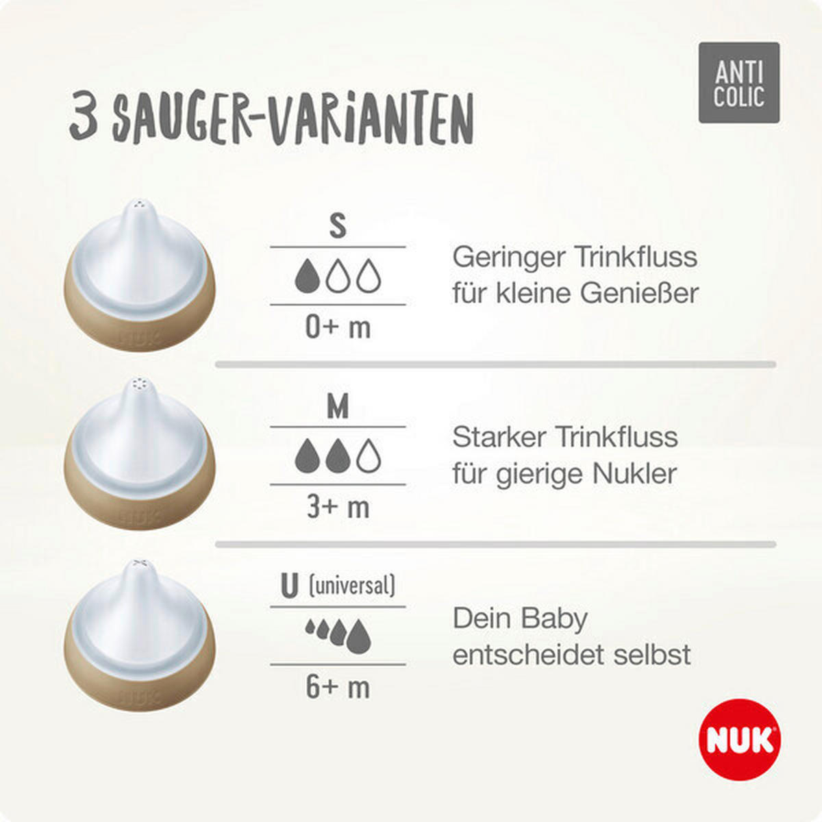 SAUGER Perfect Match  - Transparent, Basics, Kunststoff (6,3/6,9/11cm) - NUK