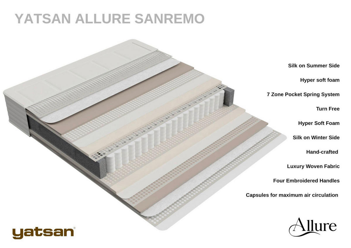 BOXSPRINGMATRATZE ALLURE SAN REMO H3, 160/210 cm, Höhe ca.:  - Creme, Basics, Textil (160/210cm)