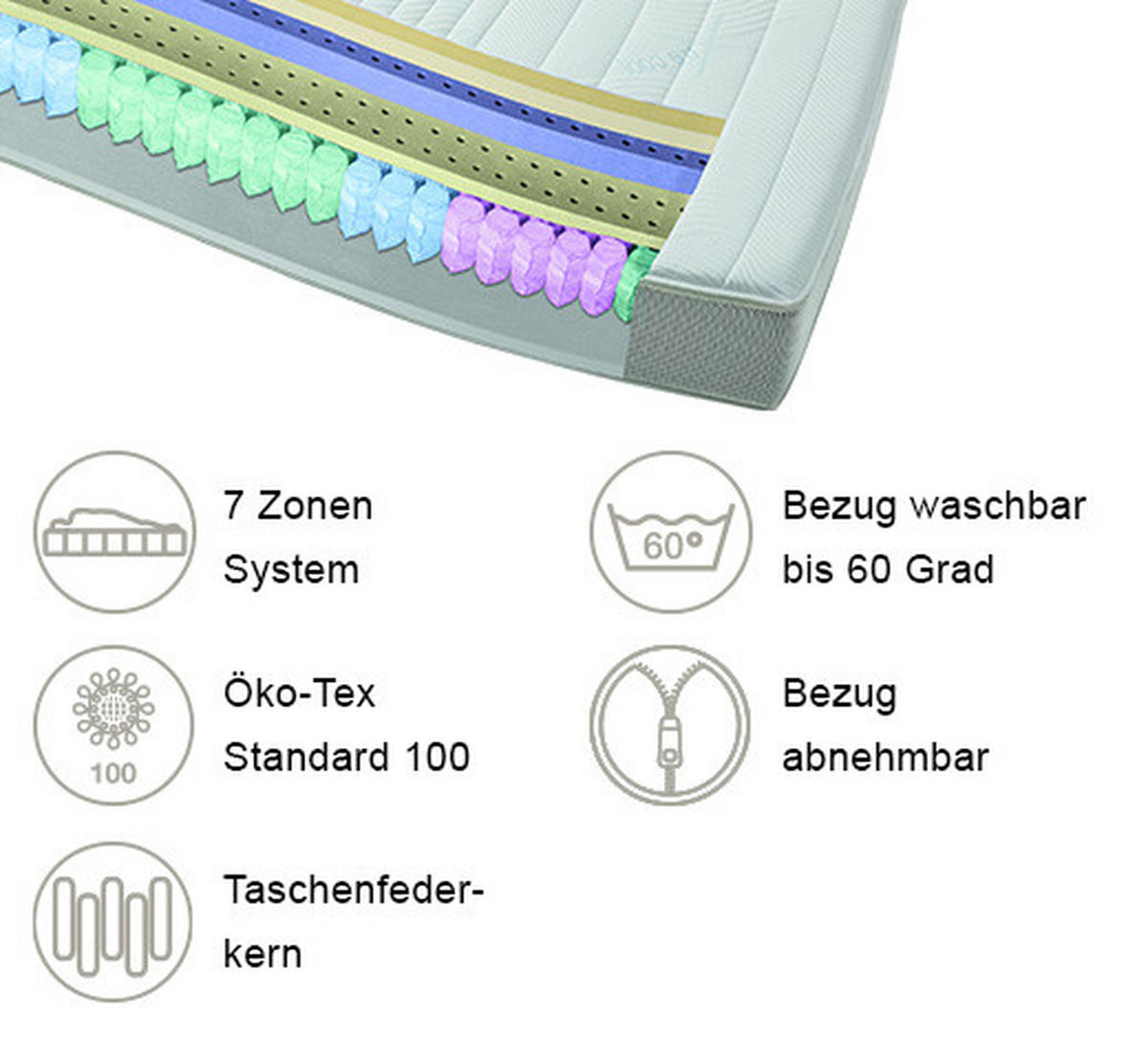 GEL-TASCHENFEDERKERNMATRATZE 80/200 cm Höhe ca. 26 cm 7 -Zonen - Weiß, KONVENTIONELL, Textil (80/200cm) - RUF Betten