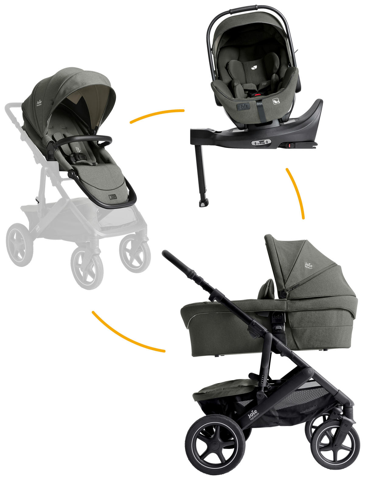 KINDERWAGENSET Signature 2025  - Schwarz/Olivgrün, Basics, Metall (65/109/97cm) - JOIE SIGNATURE