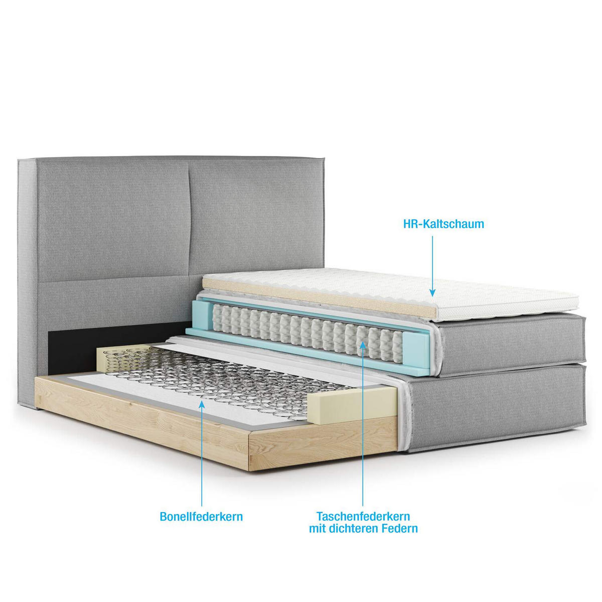 BOXSPRINGBETT 160/220 cm  in Hellgrau  - Hellgrau/Schwarz, Design, Kunststoff/Textil (160/220cm) - home24