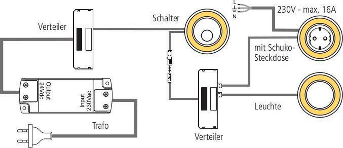 LED-SPOT-SET - Schwarz, Basics, Kunststoff (7,5/4,5/6,4cm) - HKT