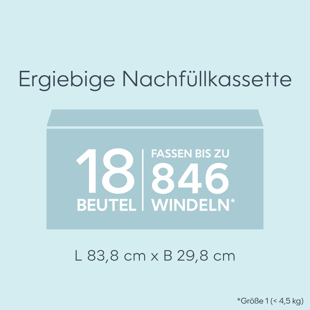 NACHFÜLLKASSETTEN 18/18/8 cm Diaper Genie Easy Roll  - Basics, Kunststoff (18/18/8cm) - Angelcare