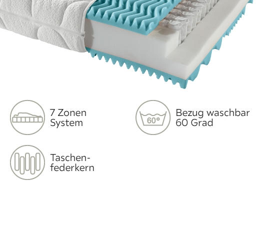 TASCHENFEDERKERNMATRATZE 160/200 cm Höhe ca. 22 cm  - Weiss, Basics, Textil (160/200cm) - Sleeptex