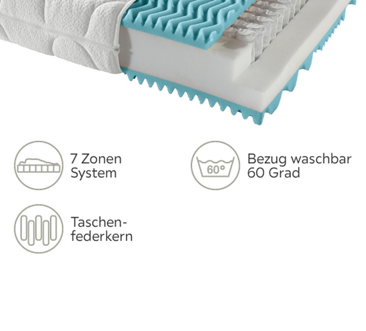 TASCHENFEDERKERNMATRATZE 160/200 cm Höhe ca. 22 cm  - Weiss, Basics, Textil (160/200cm) - Sleeptex