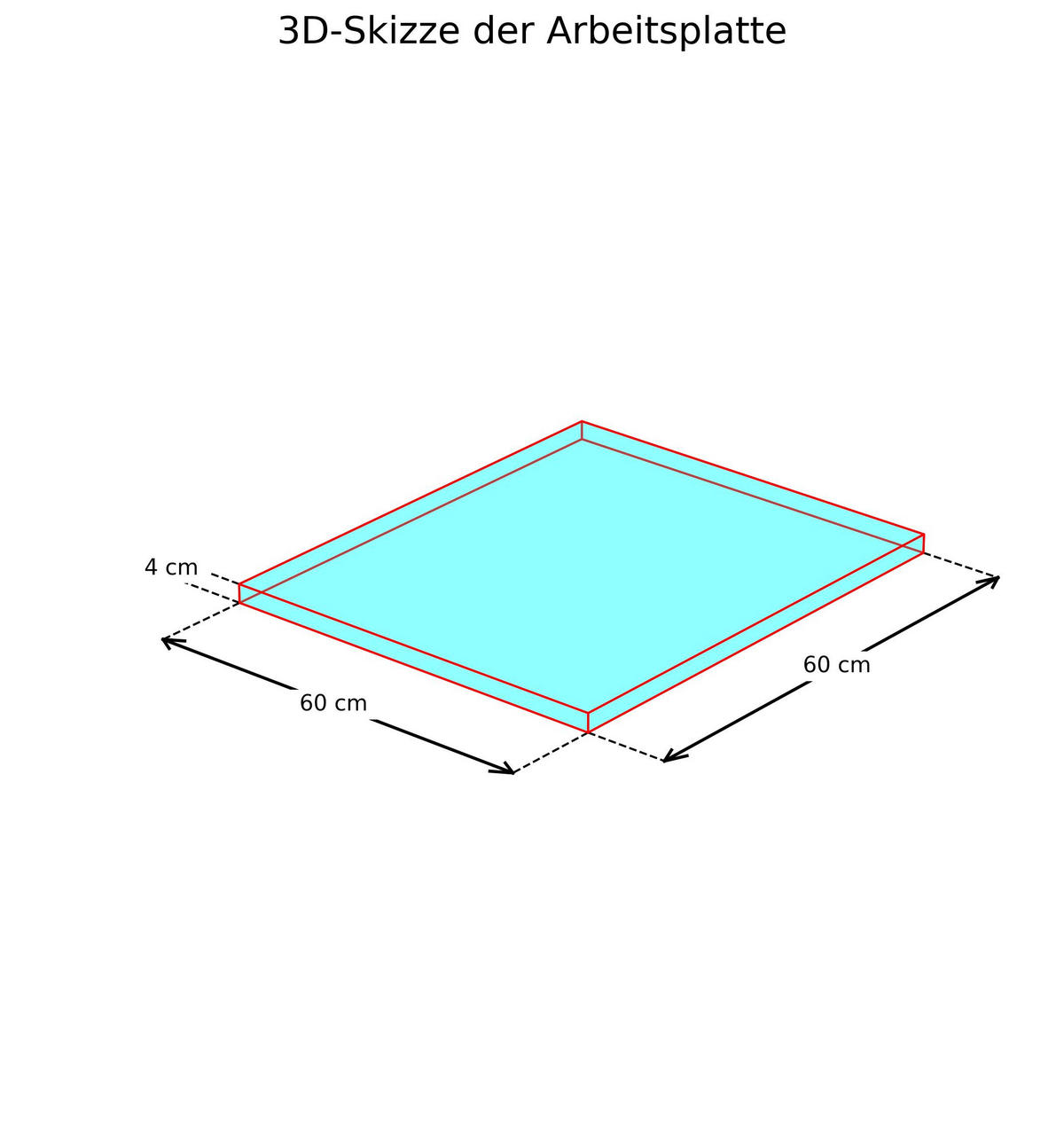 ARBEITSPLATTE 60/4/60 cm  - Eichefarben, Basics, Holzwerkstoff (60/4/60cm) - Impuls
