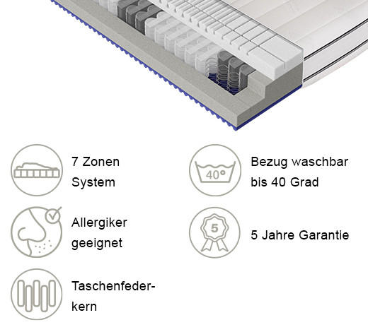 TASCHENFEDERKERNMATRATZE Dream Deluxe 3D Pro 140/200 cm Höhe ca. 22 cm  - Weiß, Basics, Textil (140/200cm) - Dieter Knoll