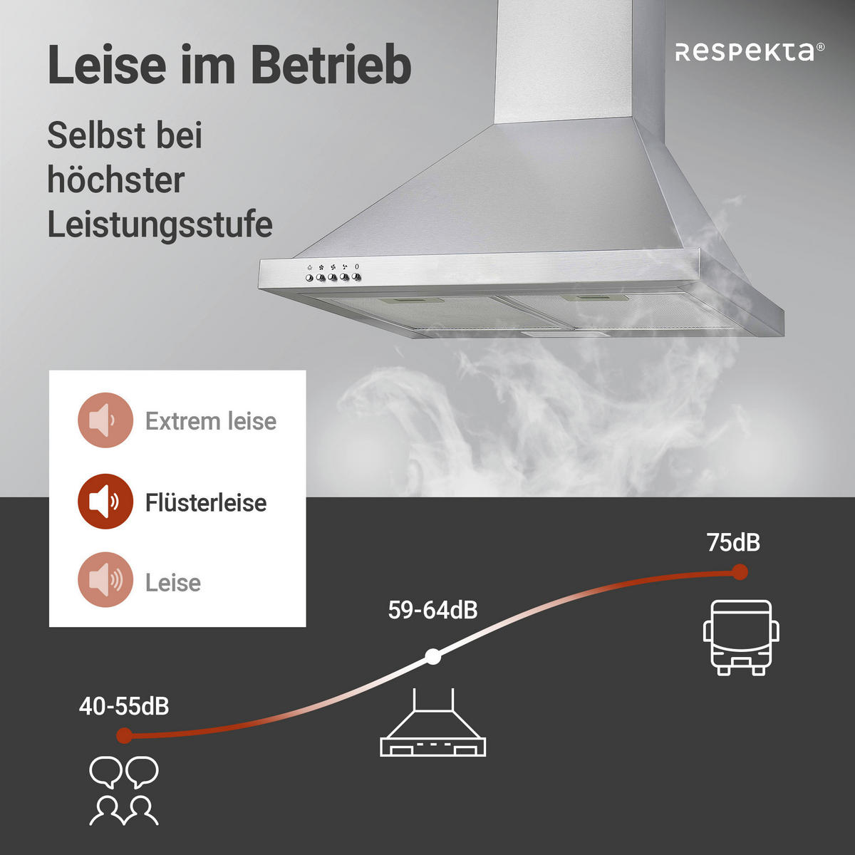 DUNSTABZUGSHAUBE CH22078IXB  - Edelstahlfarben, Trend, Metall (60/70-108/50cm) - Respekta