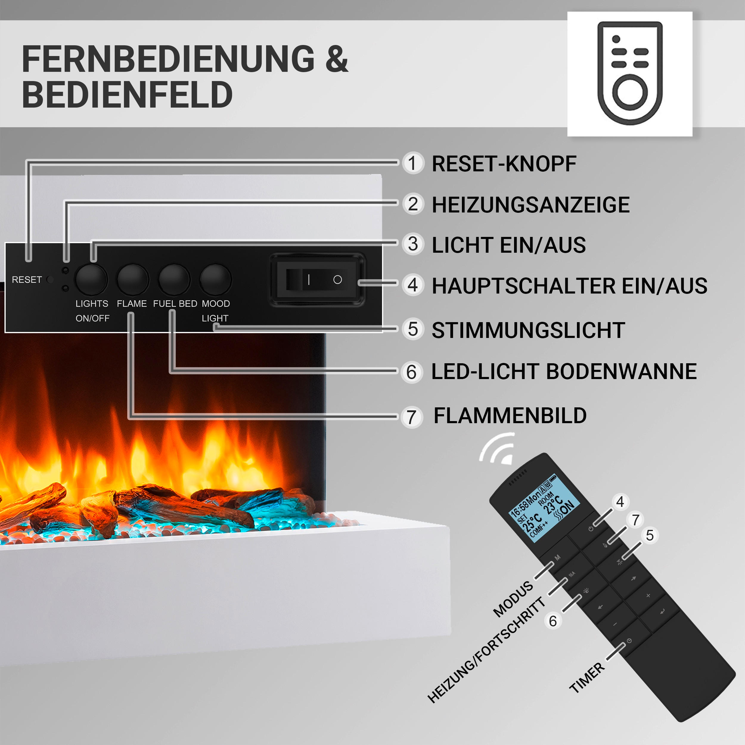 ELEKTROKAMIN - Weiß, Basics, Holzwerkstoff/Metall (110/57/25cm)
