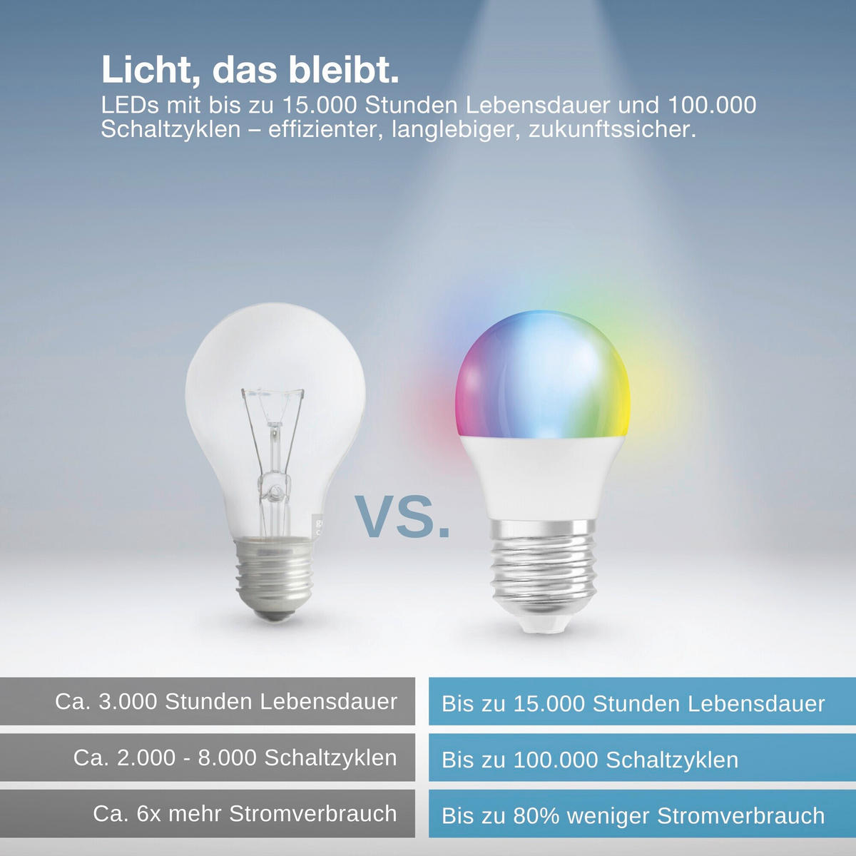 LED-LEUCHTMITTEL E27 4,9 W 470 lm  - Weiß, Basics, Kunststoff (4,7/8,8cm) - Osram