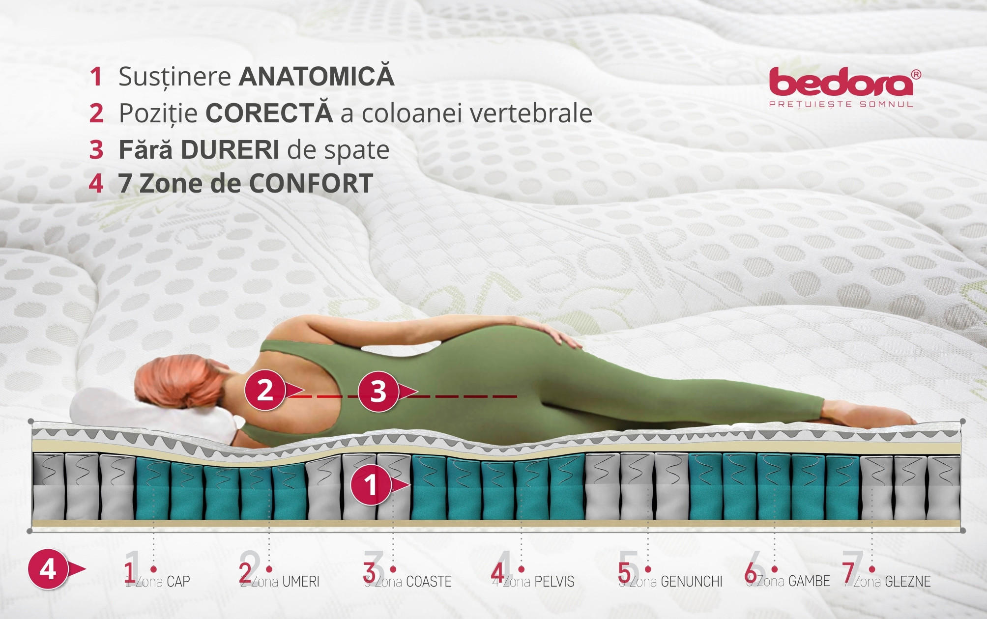 Saltea cu arcuri 160x200 cm  - alb, Basics, textil (160/200cm)