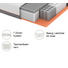 Partnermatratze Gelschaum Primus 270 TFK 160/200 cm - Dunkelgrau/Weiß, Basics, Textil (160/200cm) - Schlaraffia Partnermatratze Gelschaum Primus 270 TFK 160/200 cm - Dunkelgrau/Weiß, Basics, Textil (160/200cm) - Schlaraffia