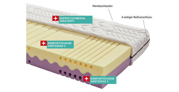 Wendematratze Two In One 90x200cm H2/H3 - Weiß, MODERN, Textil (90/200cm) - Primatex