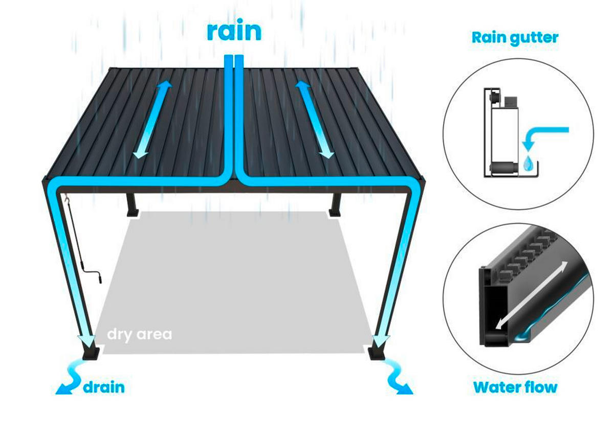 PERGOLA 400/255/300 cm Aluminium  - Anthrazit, Basics, Metall (400/255/300cm) - Gardenson
